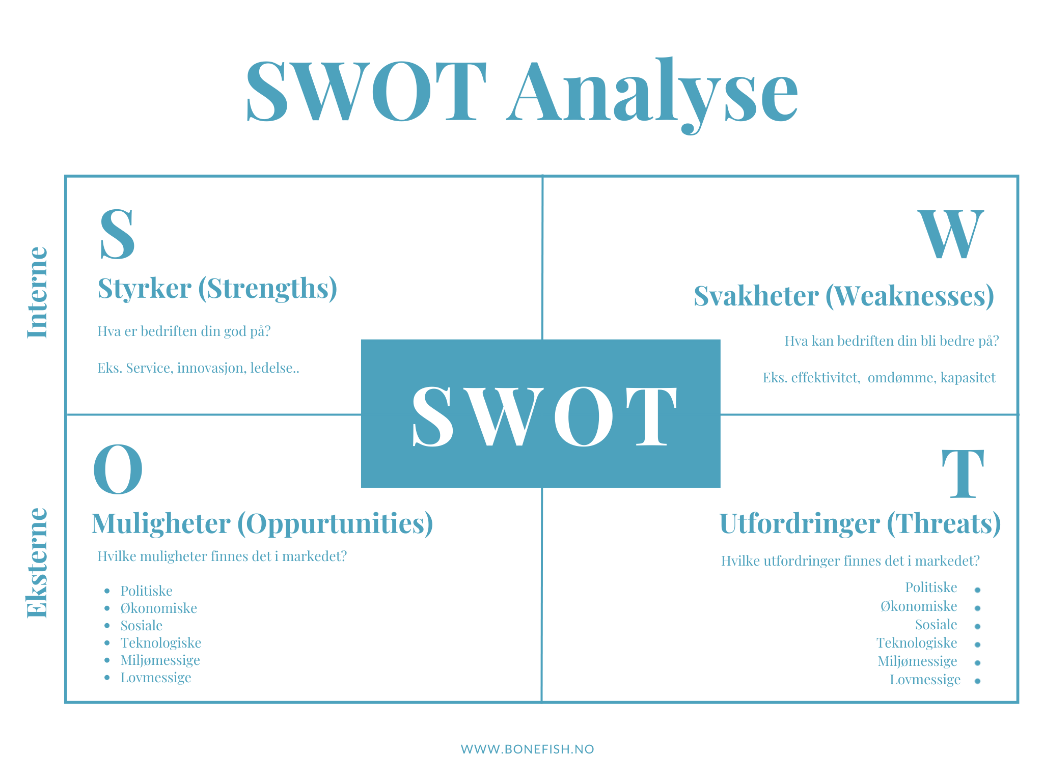 SWOT analyse markedsplan